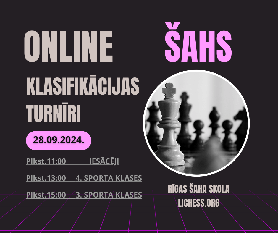 Klasifikācijas turnīri internetā