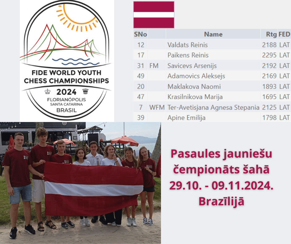 Pasaules čempionāts jauniešiem šahā