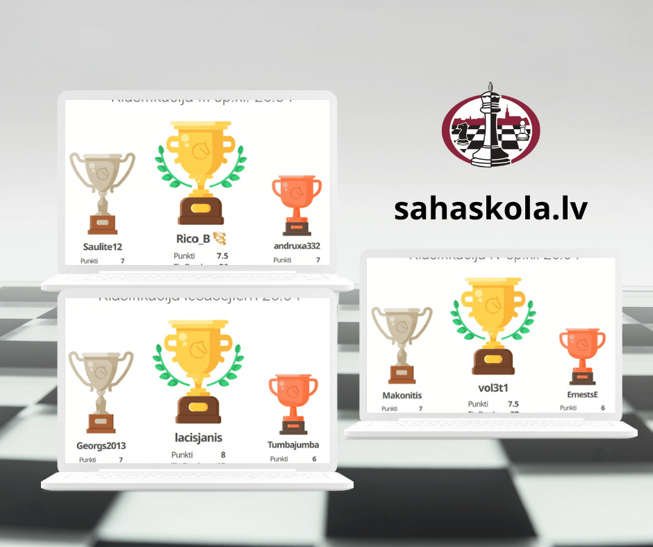 Šaha klasifikācijas online turnīri