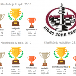 Šaha klasifikācijas online turnīri