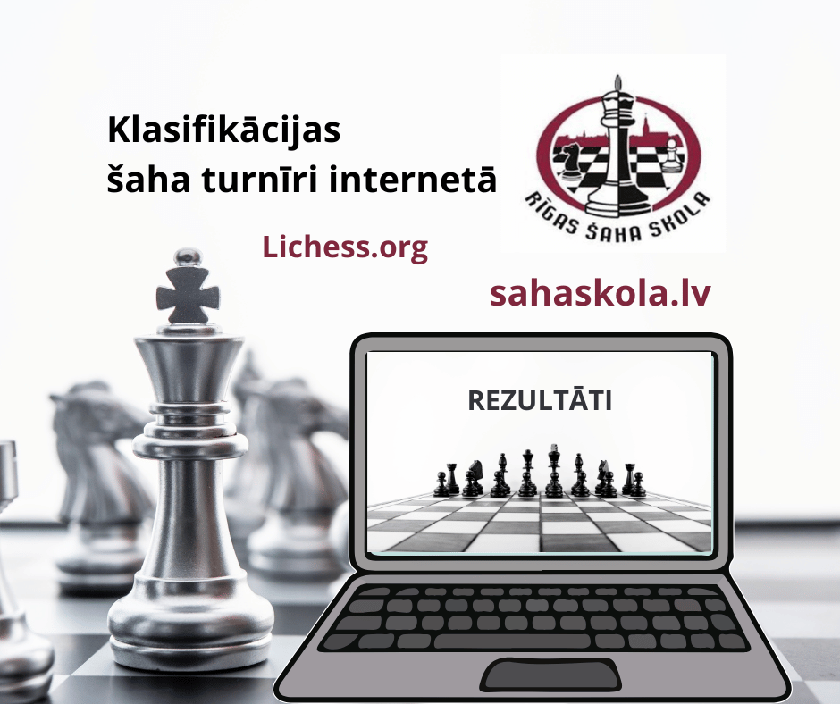 Online šaha turnīru rezultāti