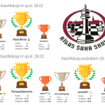 Online šaha turnīru rezultāti