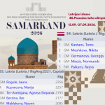 46.pasaules šaha olimpiāde Samarkandā